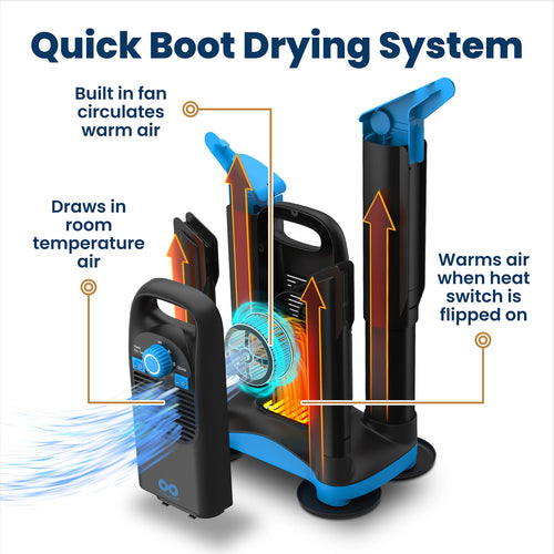 Everlasting Comfort Silent Boot Dryer, Fanless Electric Shoe Dryer for Sneakers (2-Pair)