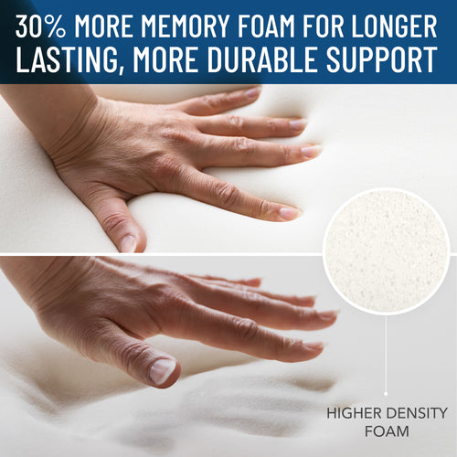 Everlasting Comfort Memory Foam Car Seat Cushion for Long Driving - Back Pain, Sciatica, Tailbone Pain Relief - Adult Booster Wedge Seat Cushions for Car, Truck Seats - Non-Slip, Washable Cover