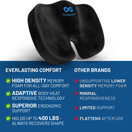 Everlasting Comfort Memory Foam Car Seat Cushion for Long Driving - Back Pain, Sciatica, Tailbone Pain Relief - Adult Booster Wedge Seat Cushions for Car, Truck Seats - Non-Slip, Washable Cover