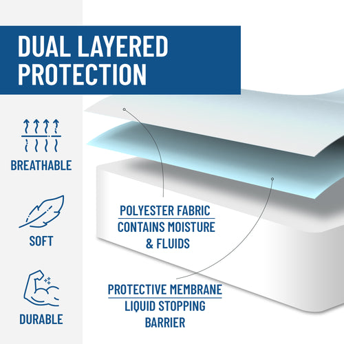 California King Mattress Protector Waterproof - 2 Pillow Protectors Included, Machine Washable