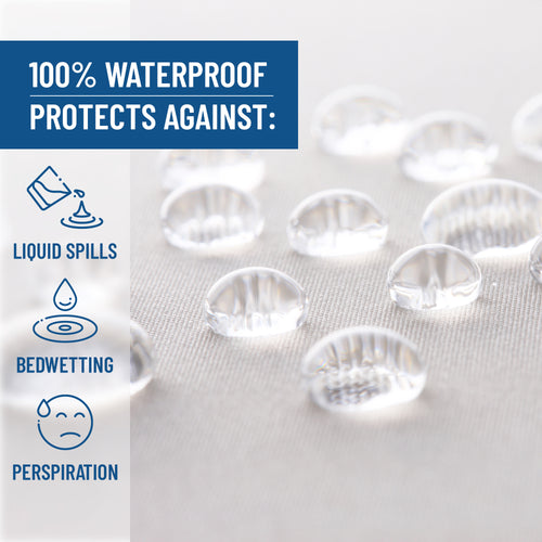 California King Mattress Protector Waterproof - 2 Pillow Protectors Included, Machine Washable