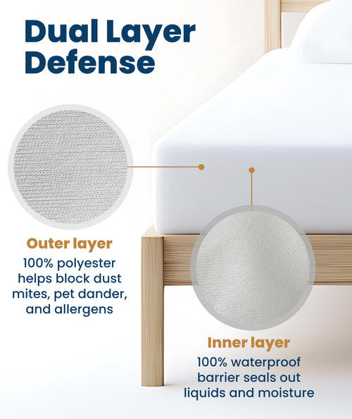 Full Mattress Protector Waterproof - 2 Pillow Protectors Included, Machine Washable