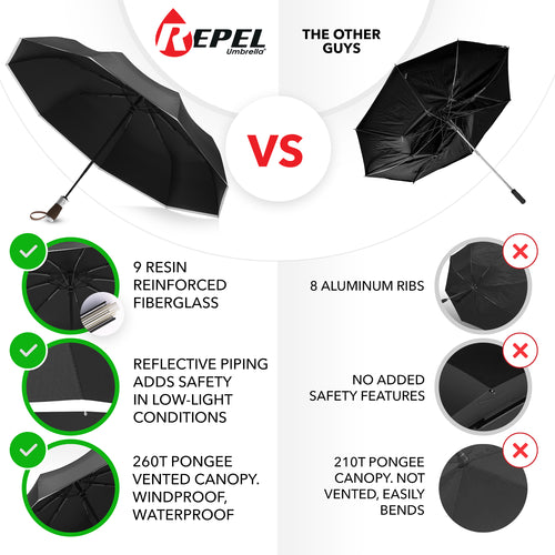 Repel Premium Umbrella Windproof Travel Umbrella - Easy Auto Open Close, Durable & Compact