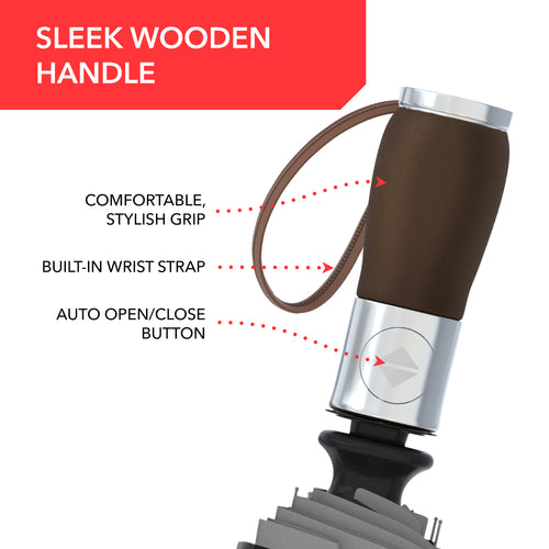 Repel Premium Umbrella Windproof Travel Umbrella - Easy Auto Open Close, Durable & Compact