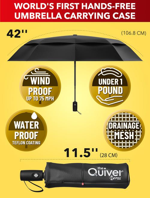 REPEL Windproof Travel Umbrella - Compact & Withstands Winds up to 85MPH , Strongest Premium Auto Folding Umbrella for Rain and Sun - Durable, Light & Portable for Women & Men , Fits Backpack & Cars
