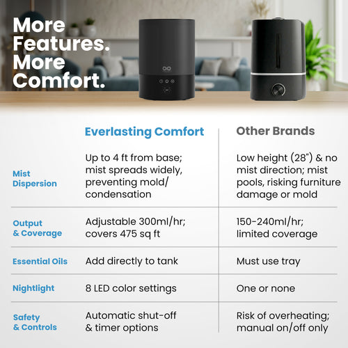 EVERLASTING COMFORT 2.5L TOUCH HUMIDIFIER BLACK