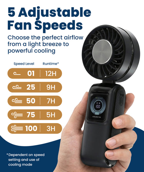 Everlasting Comfort Portable Handheld Fan, Rechargeable with LED Display & Cooling Mode, Small Personal Mini Portable Fan, 5 Speeds for Outdoor Travel, Hiking, Makeup, Camping, Office, Gifts for Women