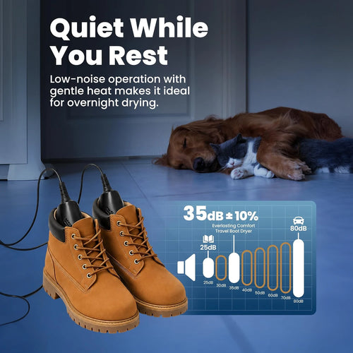 Everlasting Comfort Portable Boot Dryer – Fast Drying for Shoes & Boots